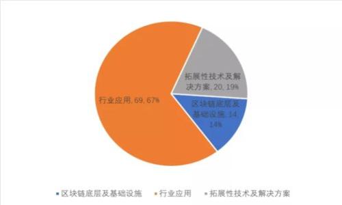 区块链在组织管理中的应用与前景分析